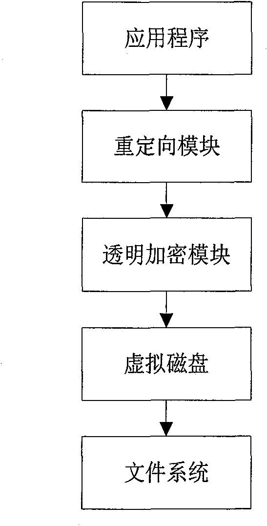 Method for encrypting files by adopting encryption sandbox