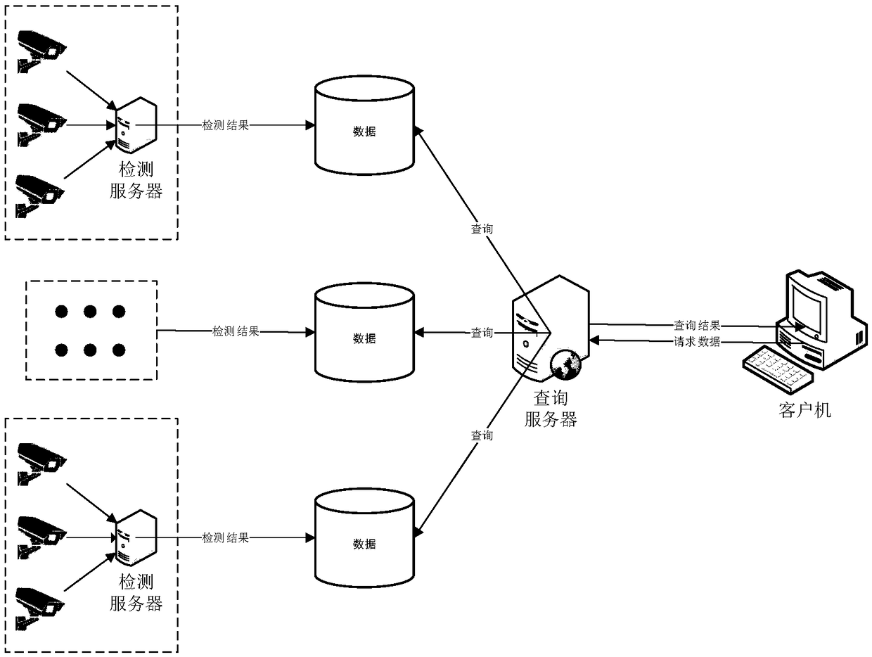 System and method for detecting violent events in image based on anchor node