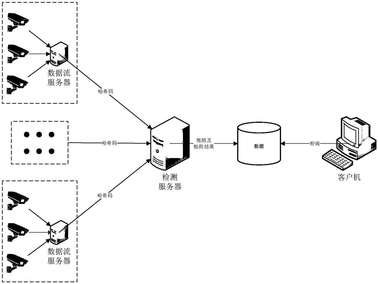 System and method for detecting violent events in image based on anchor node