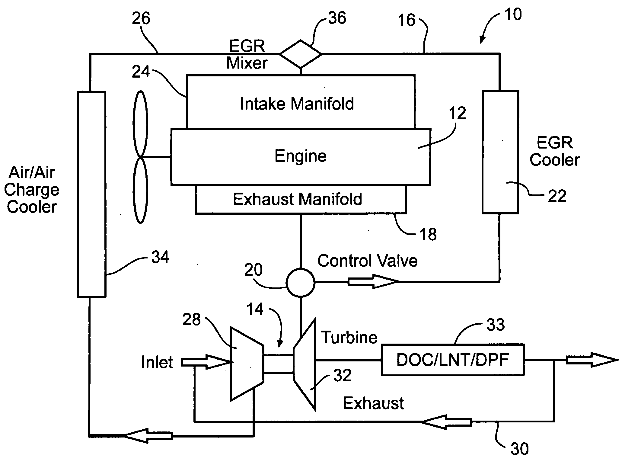 Dual and hybrid EGR systems for use with turbocharged engine