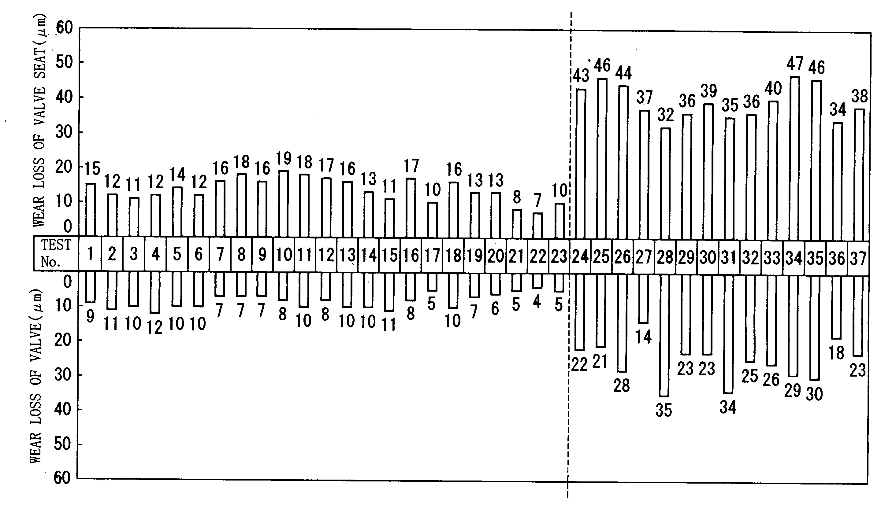 Iron-based sintered alloy material for valve seat