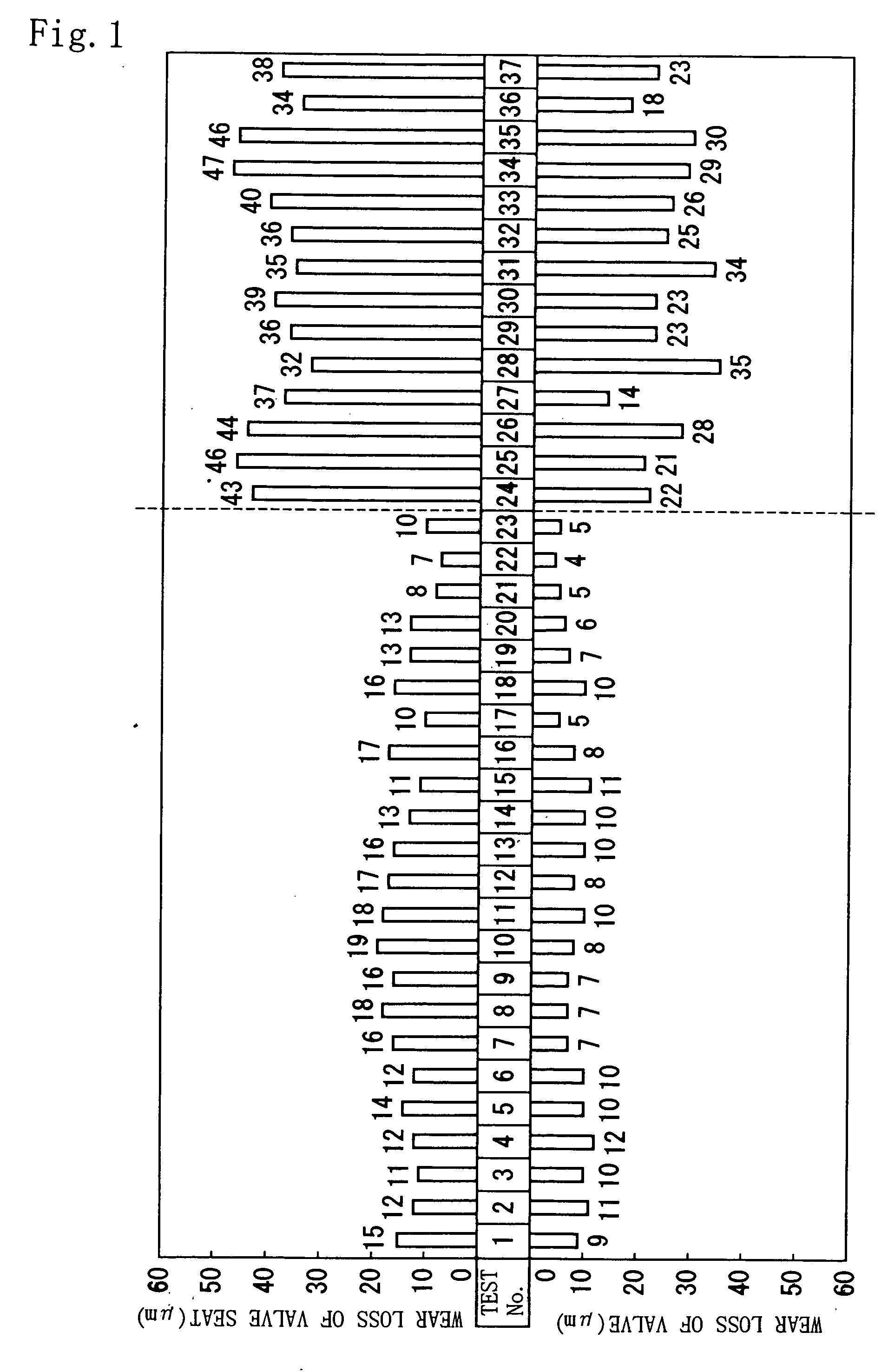 Iron-based sintered alloy material for valve seat