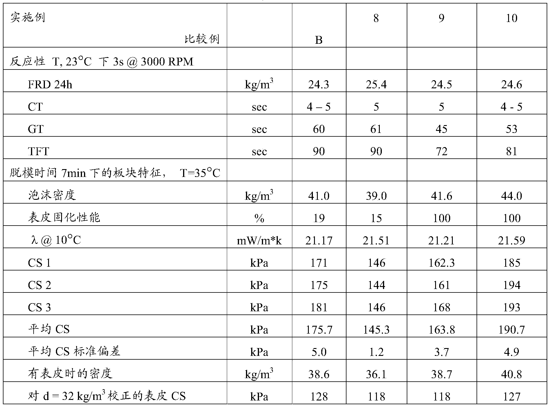 Method for producing short-chain polyfunctional polyether polyols utilizing superacid and double-metal cyanide catalysis