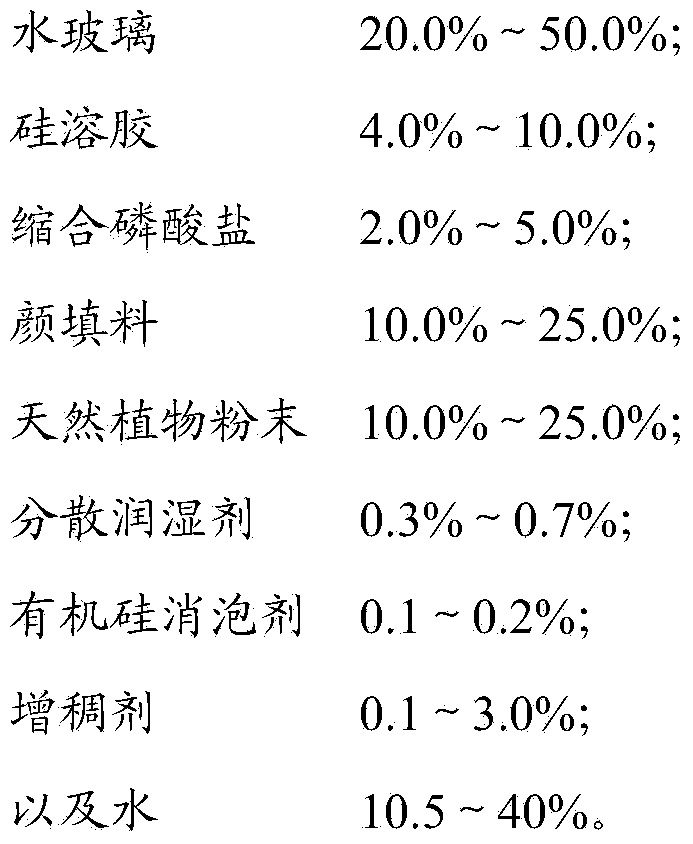 New natural plant inorganic environment-friendly paint and preparation method thereof