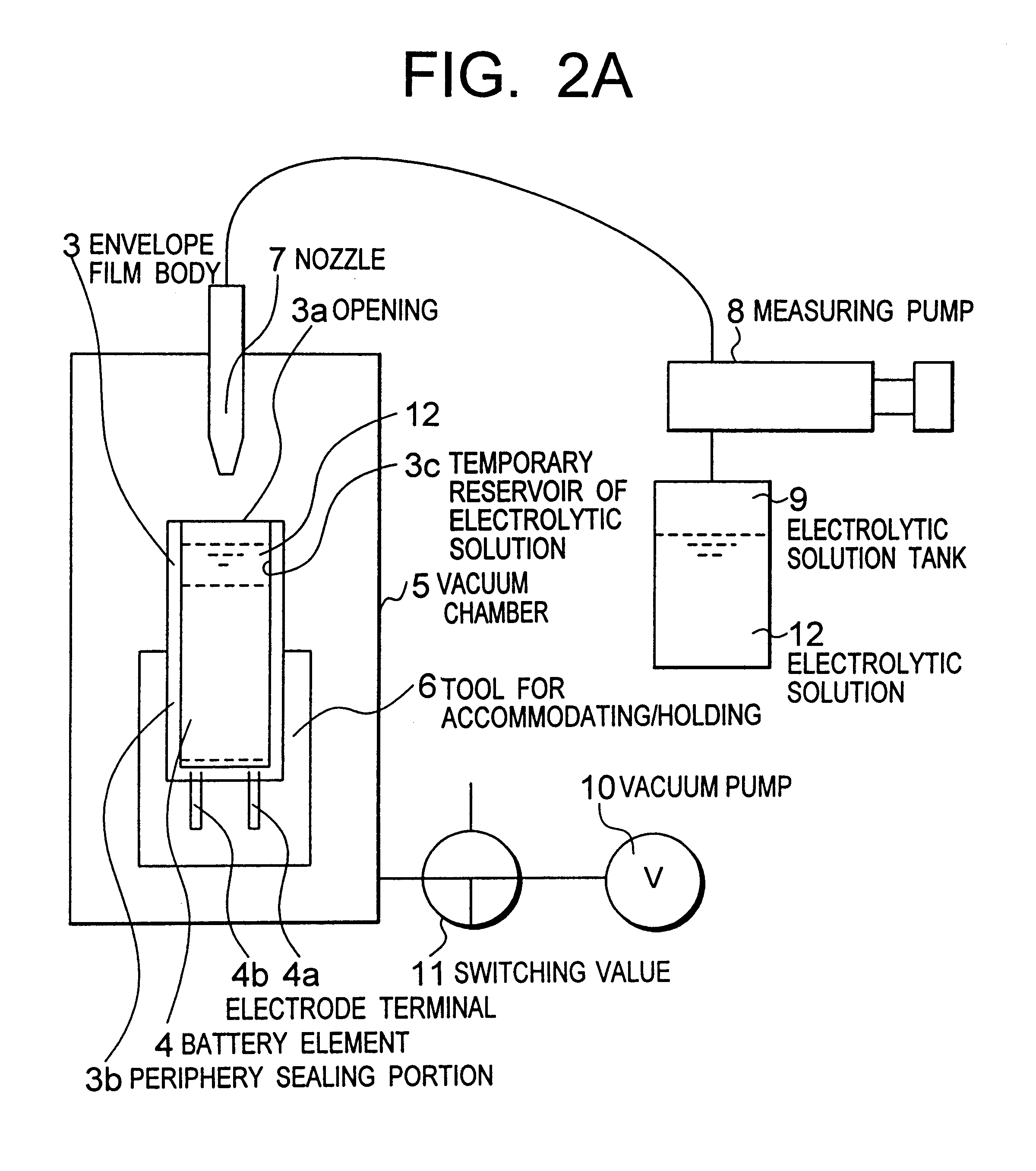 Manufacturing method of batteries