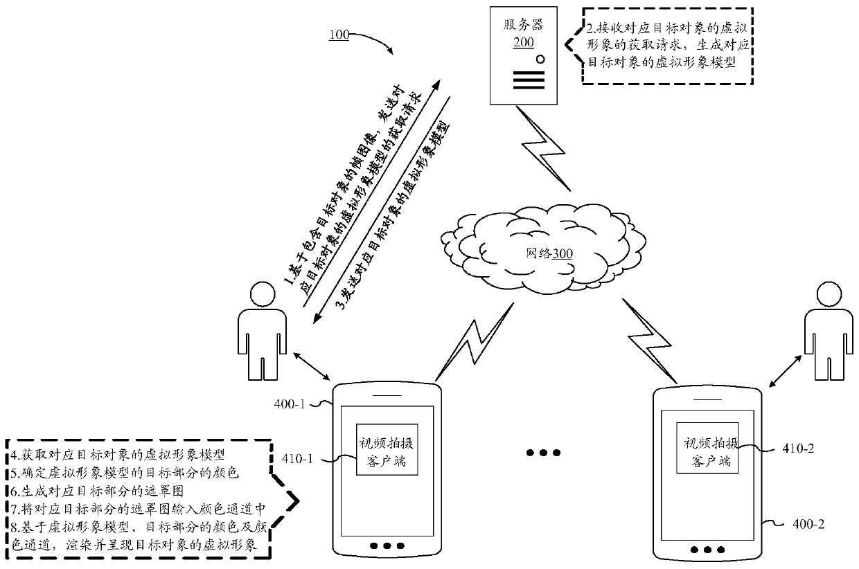 Color rendering method and device for virtual image, terminal and storage medium