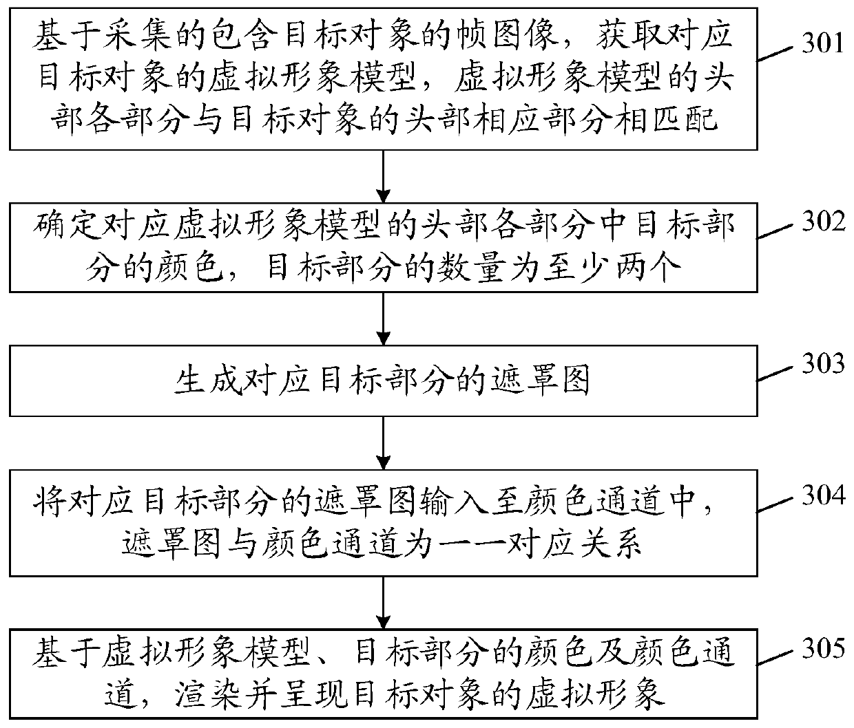 Color rendering method and device for virtual image, terminal and storage medium