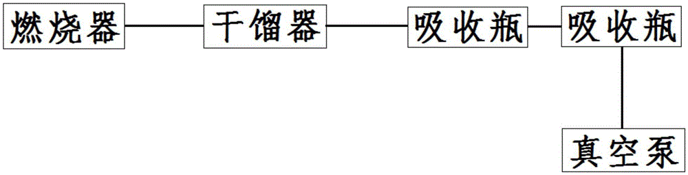 Nicotine liquid raw material of electronic cigarette and preparation device and method of nicotine liquid raw material