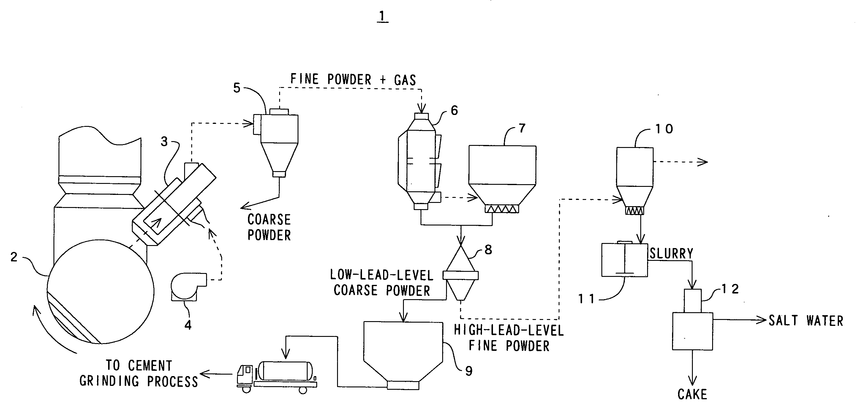 System and Method for Treating Dust Contained in Extracted Cement Kiln Combustion Gas