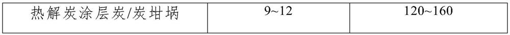 Carbon/carbon crucible with silicon carbide/silicon coating and preparation method thereof