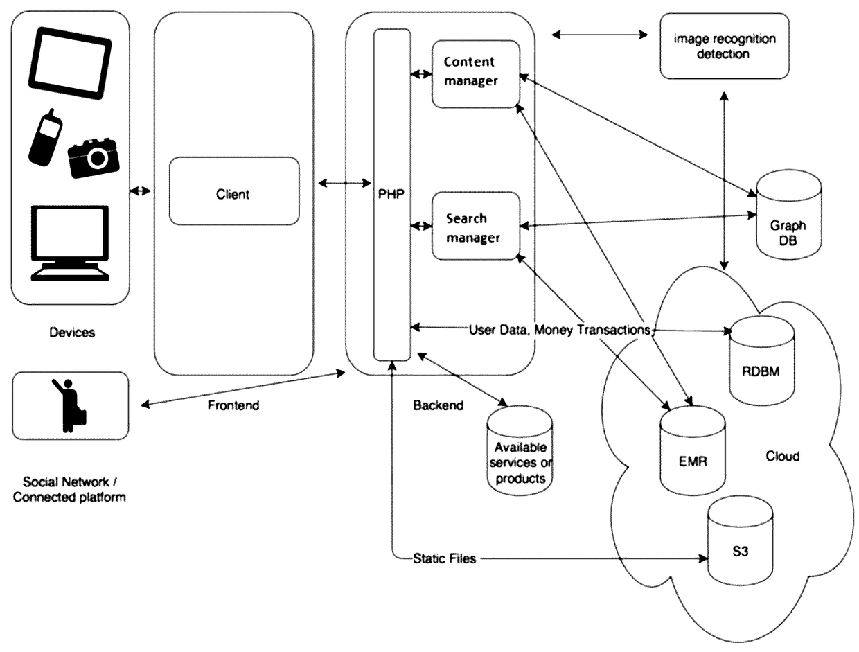 Electronic System and Method for Travel Planning, Based On Object-Oriented Technology