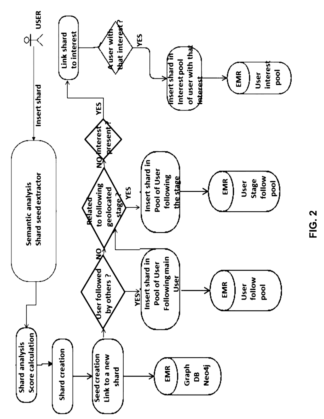 Electronic System and Method for Travel Planning, Based On Object-Oriented Technology