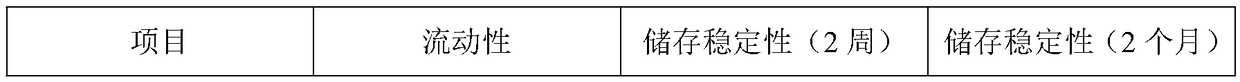 Composite enzyme cellulose solid beverage and preparation method thereof