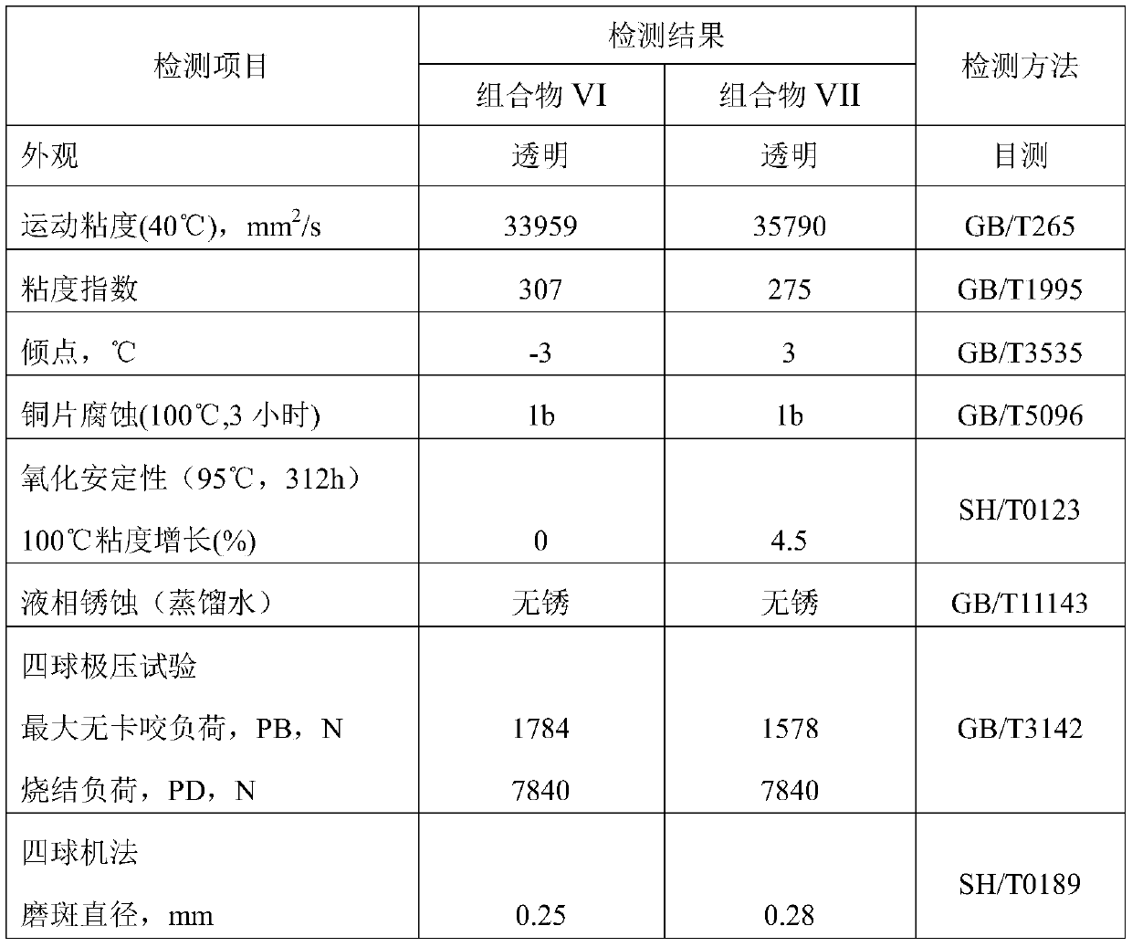 Open gear oil composition and preparation method thereof