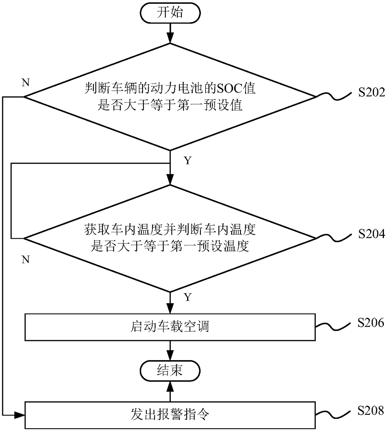 Control method and system of vehicle-mounted air conditioner