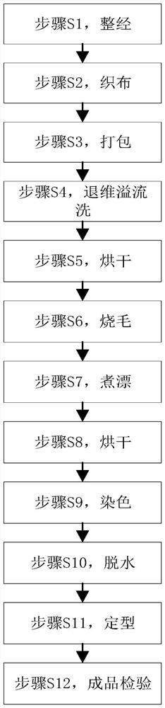 All-cotton warp-knitted gauze-like fabric and preparation method thereof