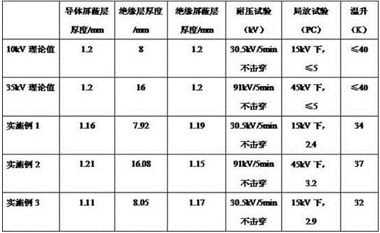 Composite shielding insulated tube type bus based on co-extrusion layer and manufacturing method