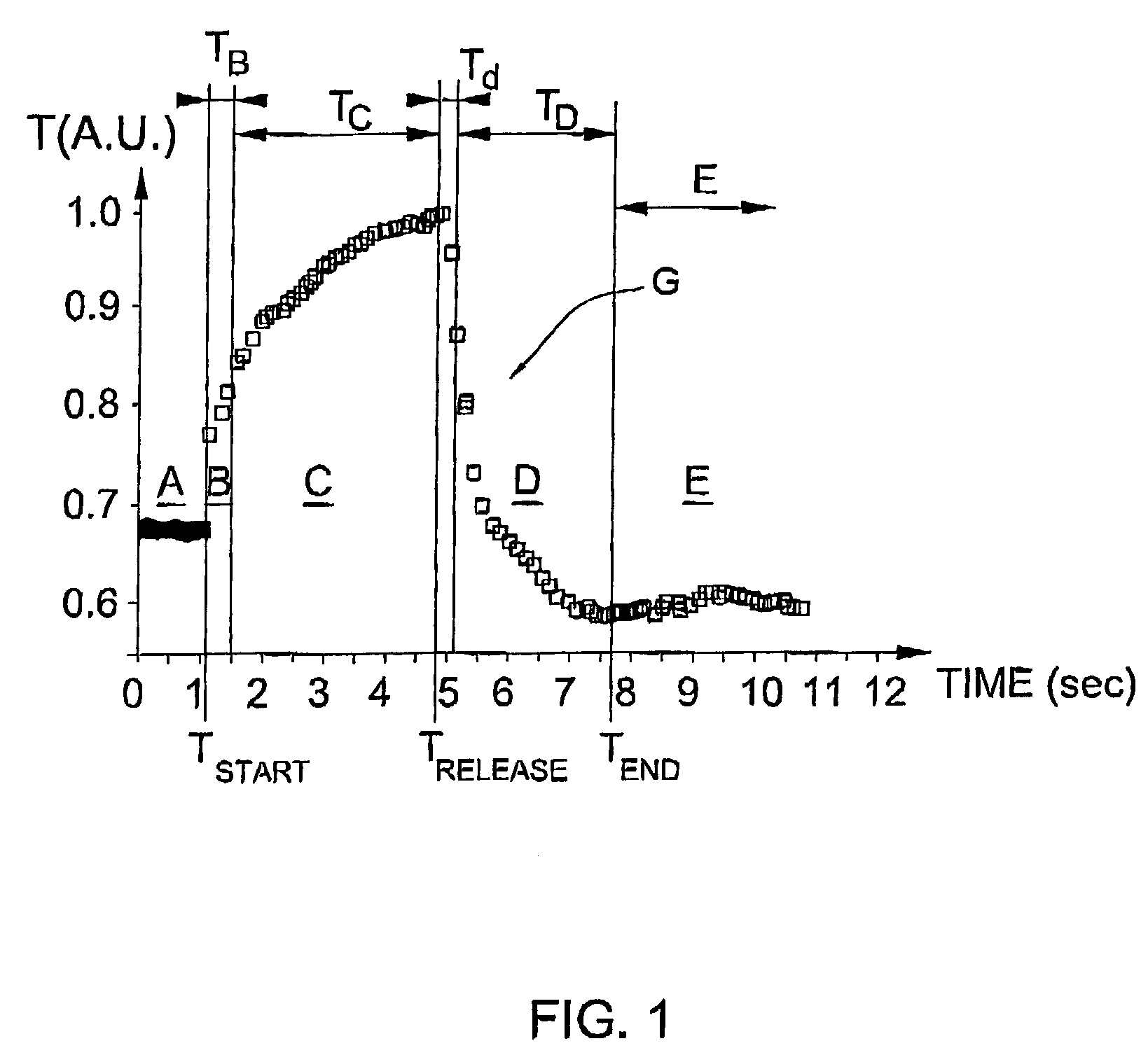 Method and system for use in non-invasive optical measurements of blood parameters