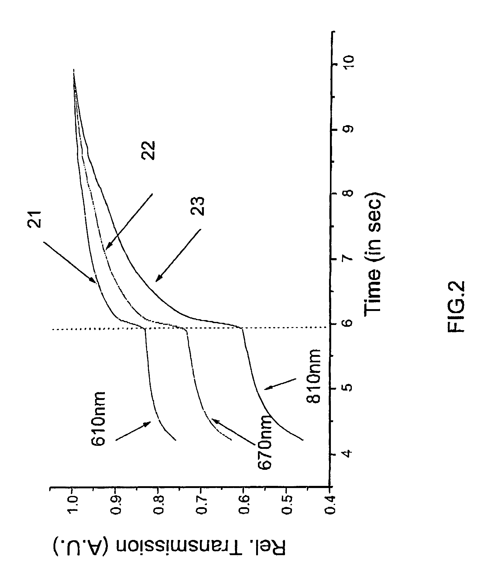 Method and system for use in non-invasive optical measurements of blood parameters