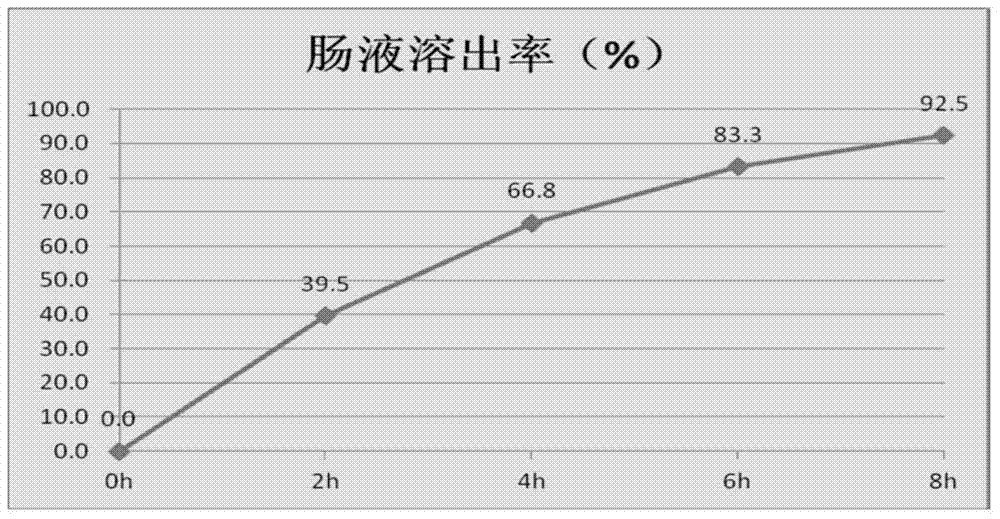 Stable mercaptamine enveloped by microcapsules and preparation method thereof