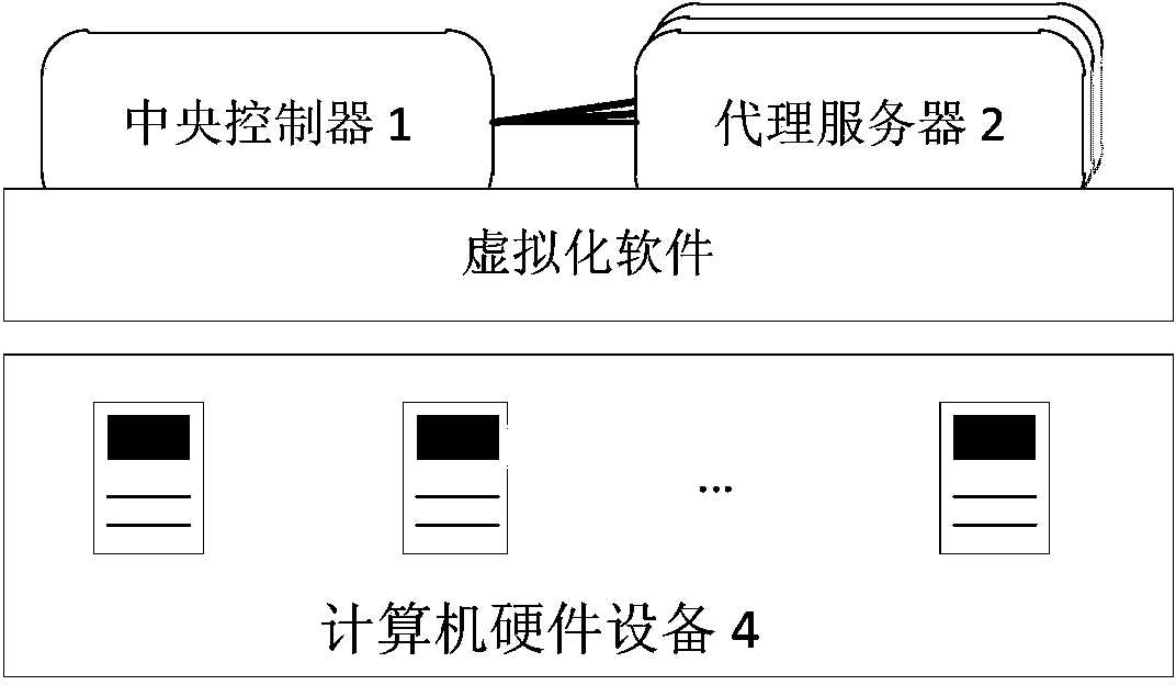 Massive real-time data load simulation testing cloud platform for smart power grid, and testing method of cloud platform