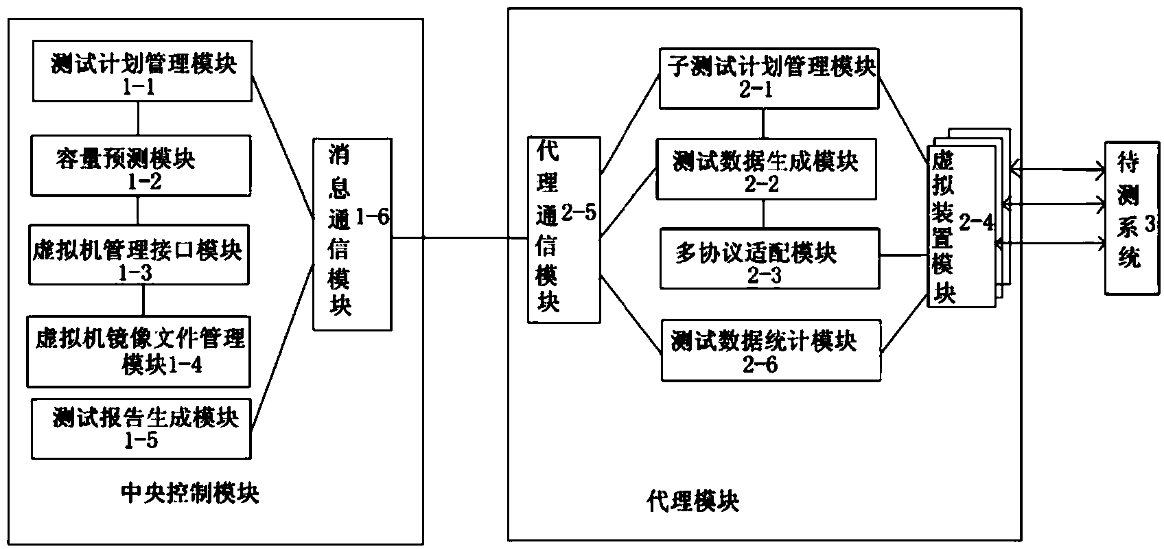 Massive real-time data load simulation testing cloud platform for smart power grid, and testing method of cloud platform