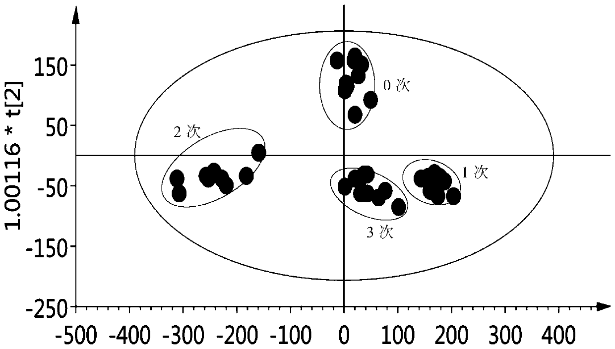 A rapid method for identifying repeatedly frozen and thawed meat