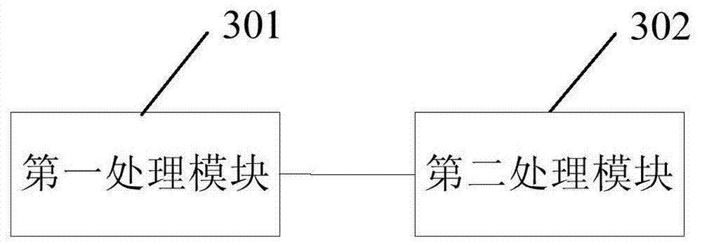 Message cross-card forwarding method and device for distributed router