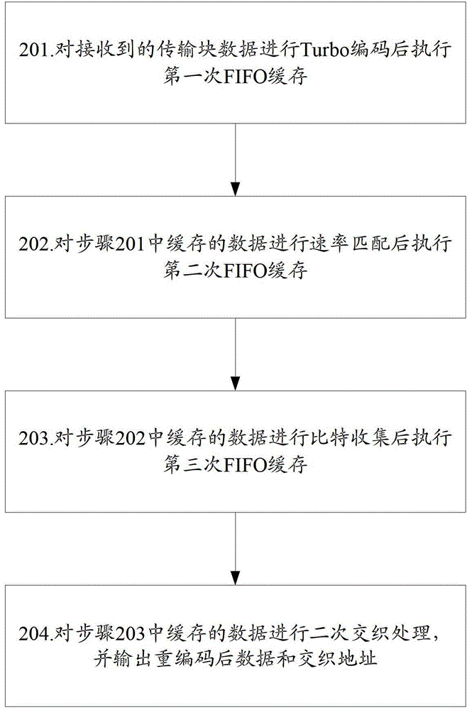 Data channel interference cancellation method and system