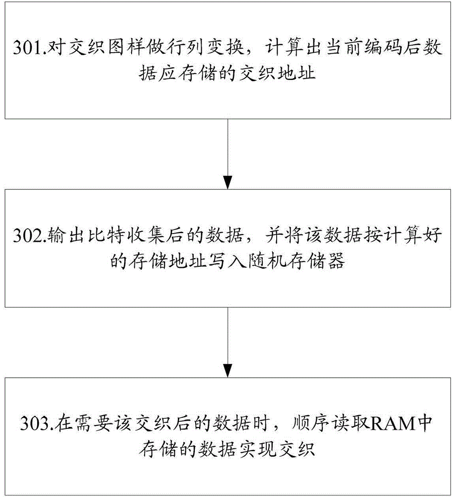 Data channel interference cancellation method and system