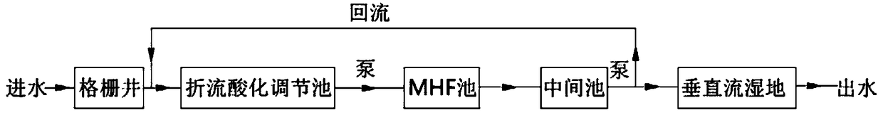 Compound humic packing biological filter system, combined-technology wastewater treatment system and wastewater treatment method