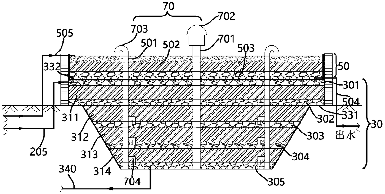 Compound humic packing biological filter system, combined-technology wastewater treatment system and wastewater treatment method