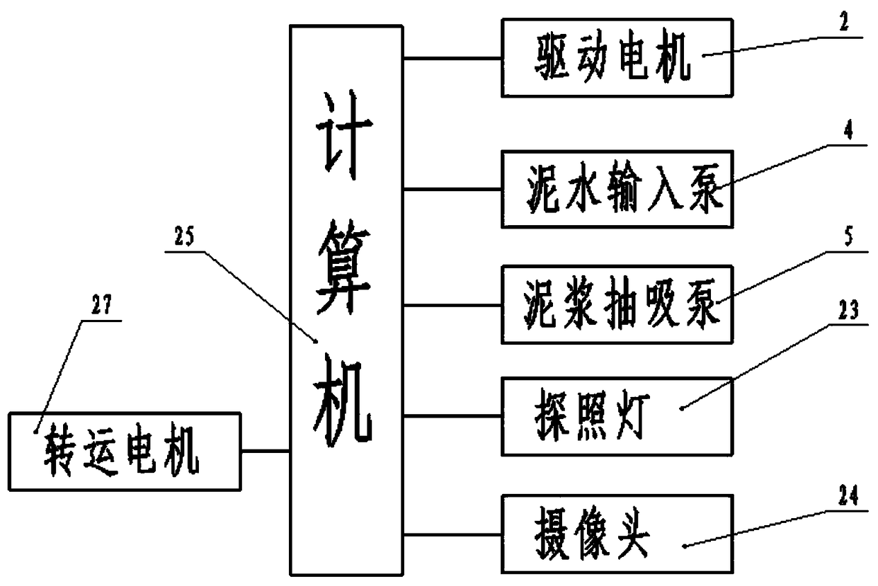 Automatic transferring system and method for muck after manual pipe jacking