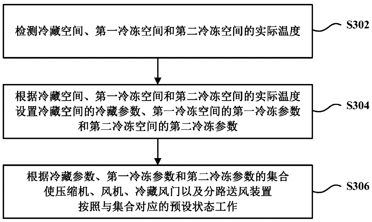 Refrigerator cooling control method and computer storage medium