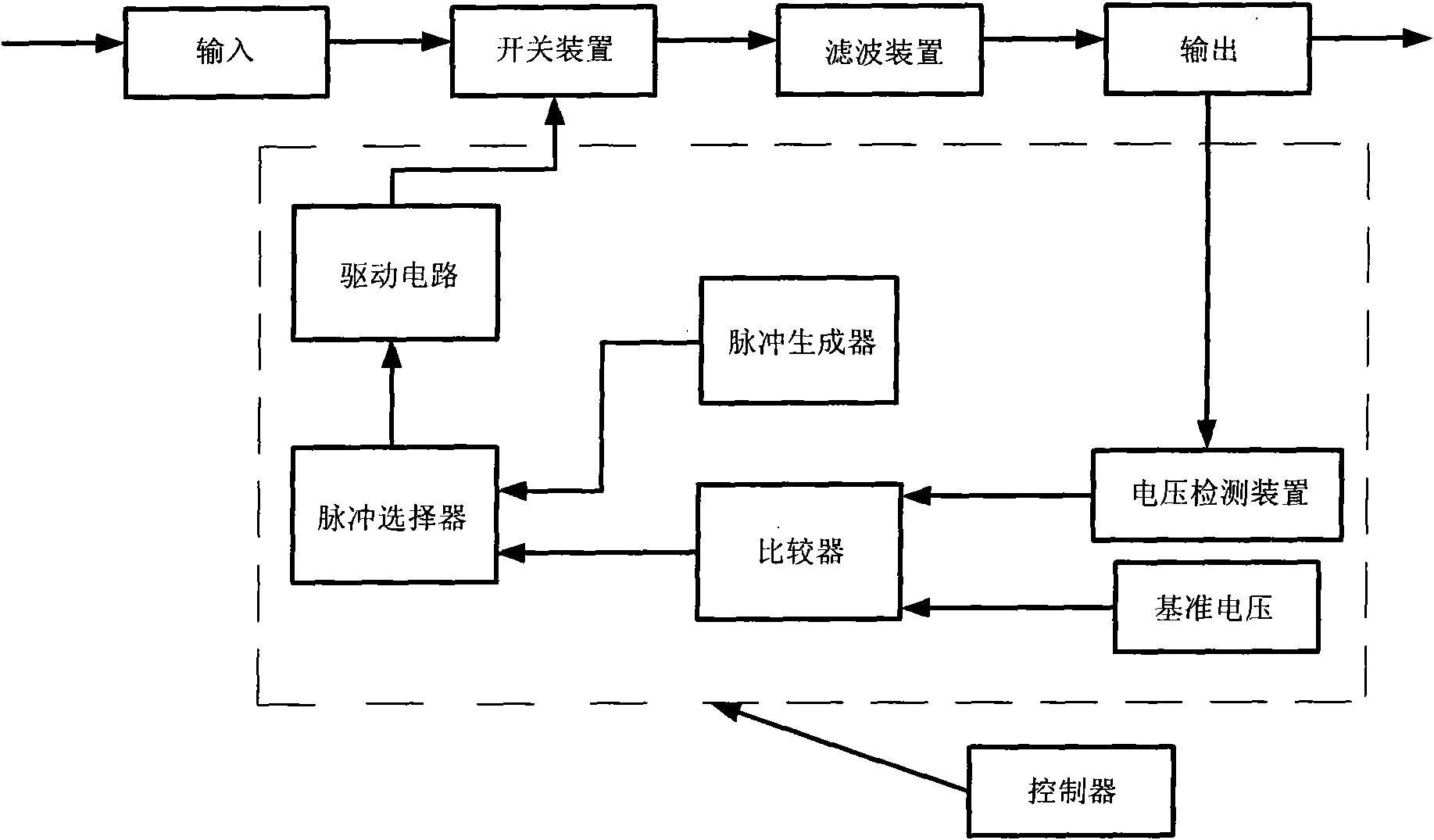 Bifrequency control method of switch power supply and device thereof