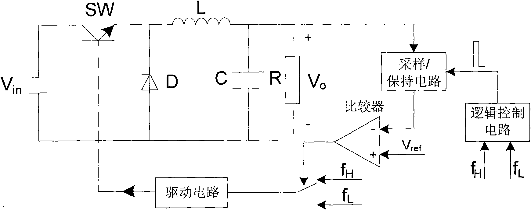 Bifrequency control method of switch power supply and device thereof