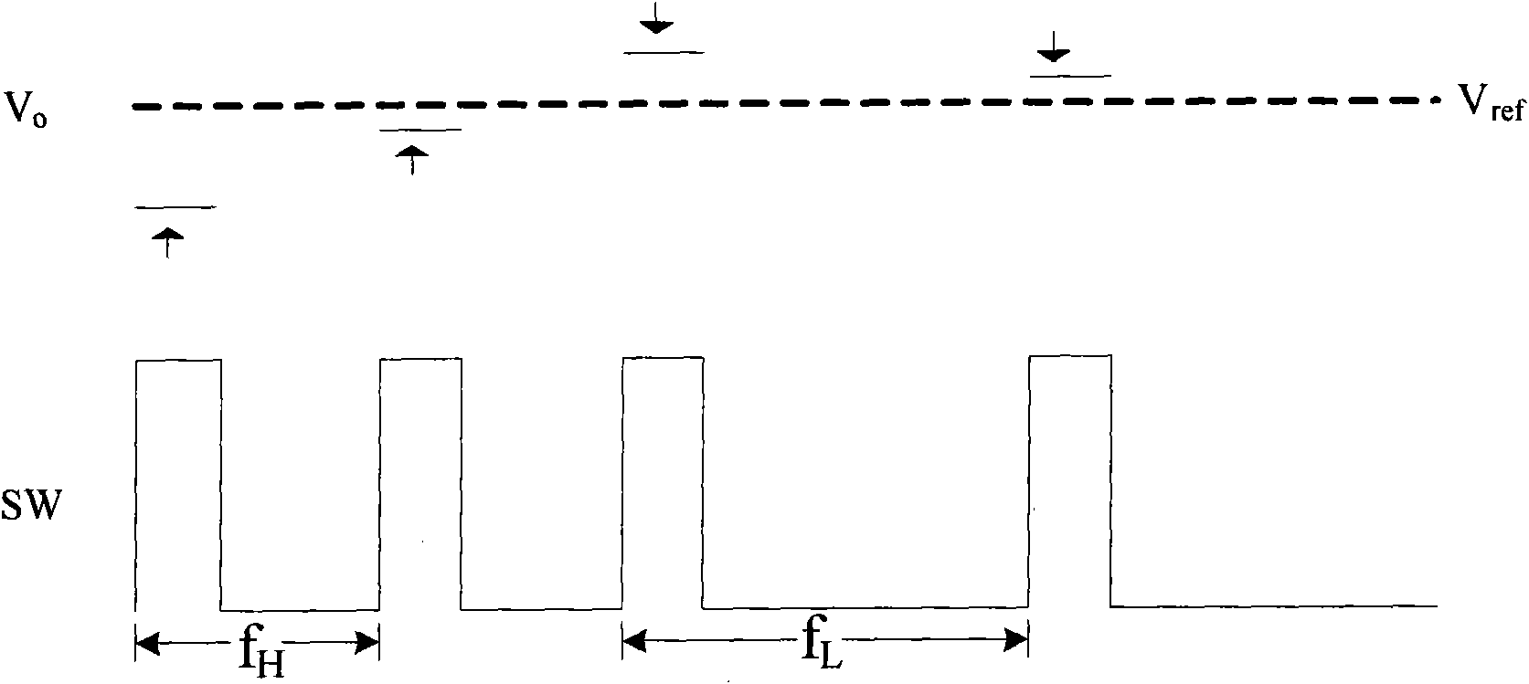 Bifrequency control method of switch power supply and device thereof