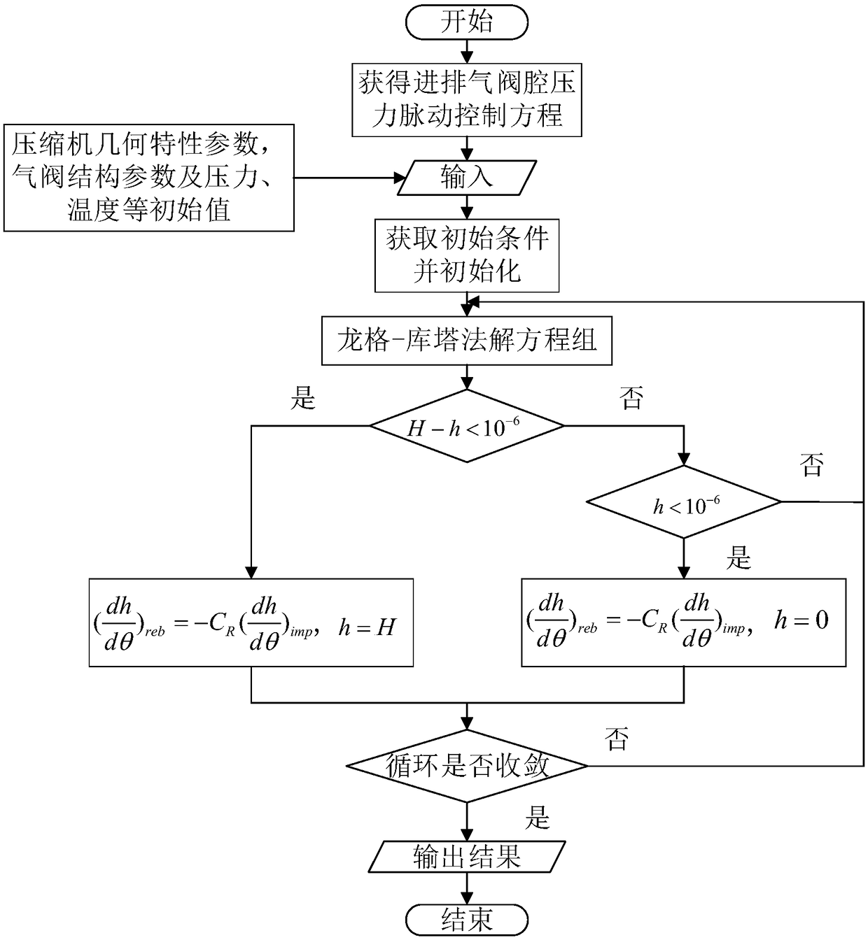 Method of acquiring pressure pulsation of valve cavity of reciprocating type piston compressor