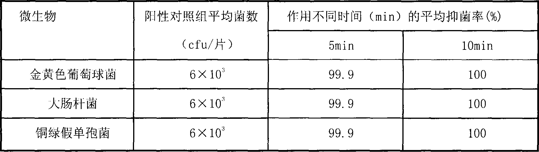 Composite ceramic water purification agent