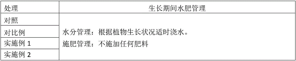 Remediation conditioner for chromium-contaminated soil and remediation method adopting remediation conditioner