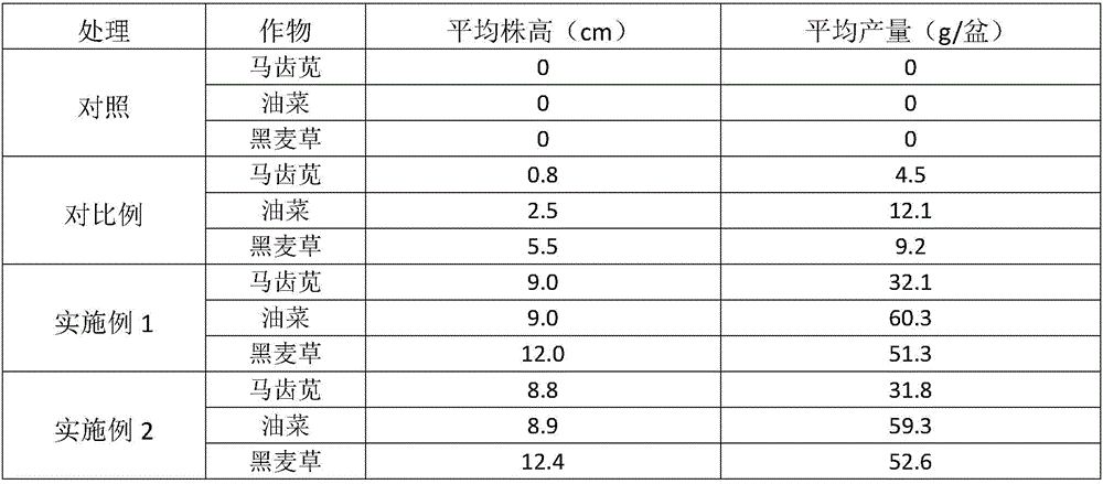 Remediation conditioner for chromium-contaminated soil and remediation method adopting remediation conditioner