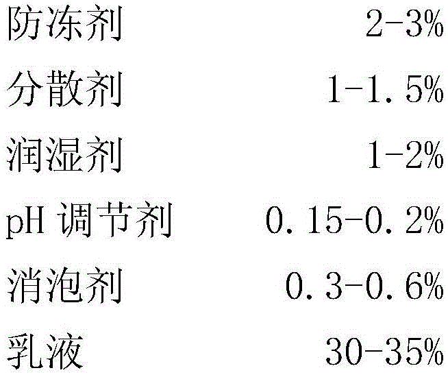 A multi -function batch scraping single, dual -component heat insulation coating and preparation method