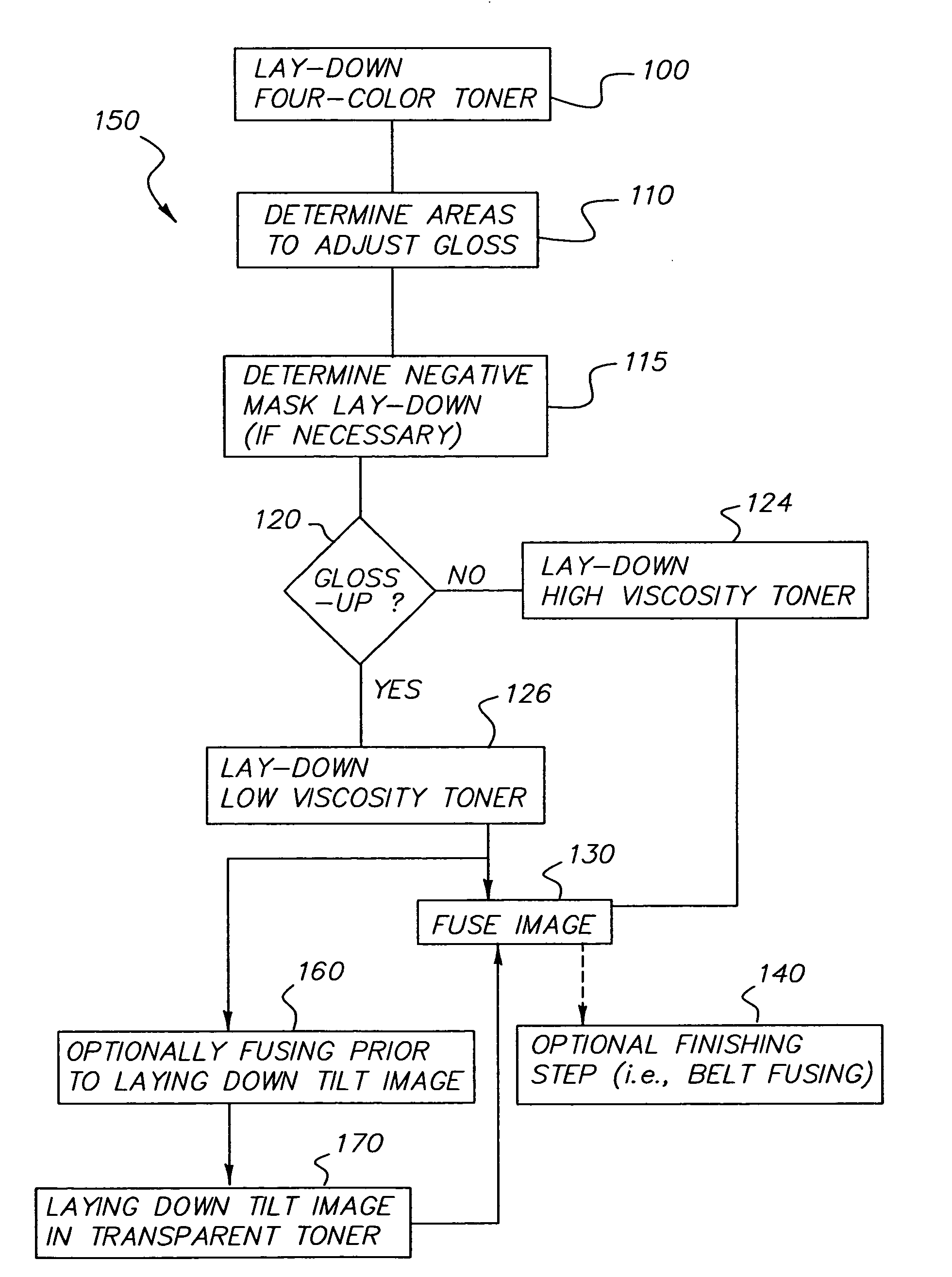 Adjustable gloss control method with different substrates and 3-D image effect with adjustable gloss