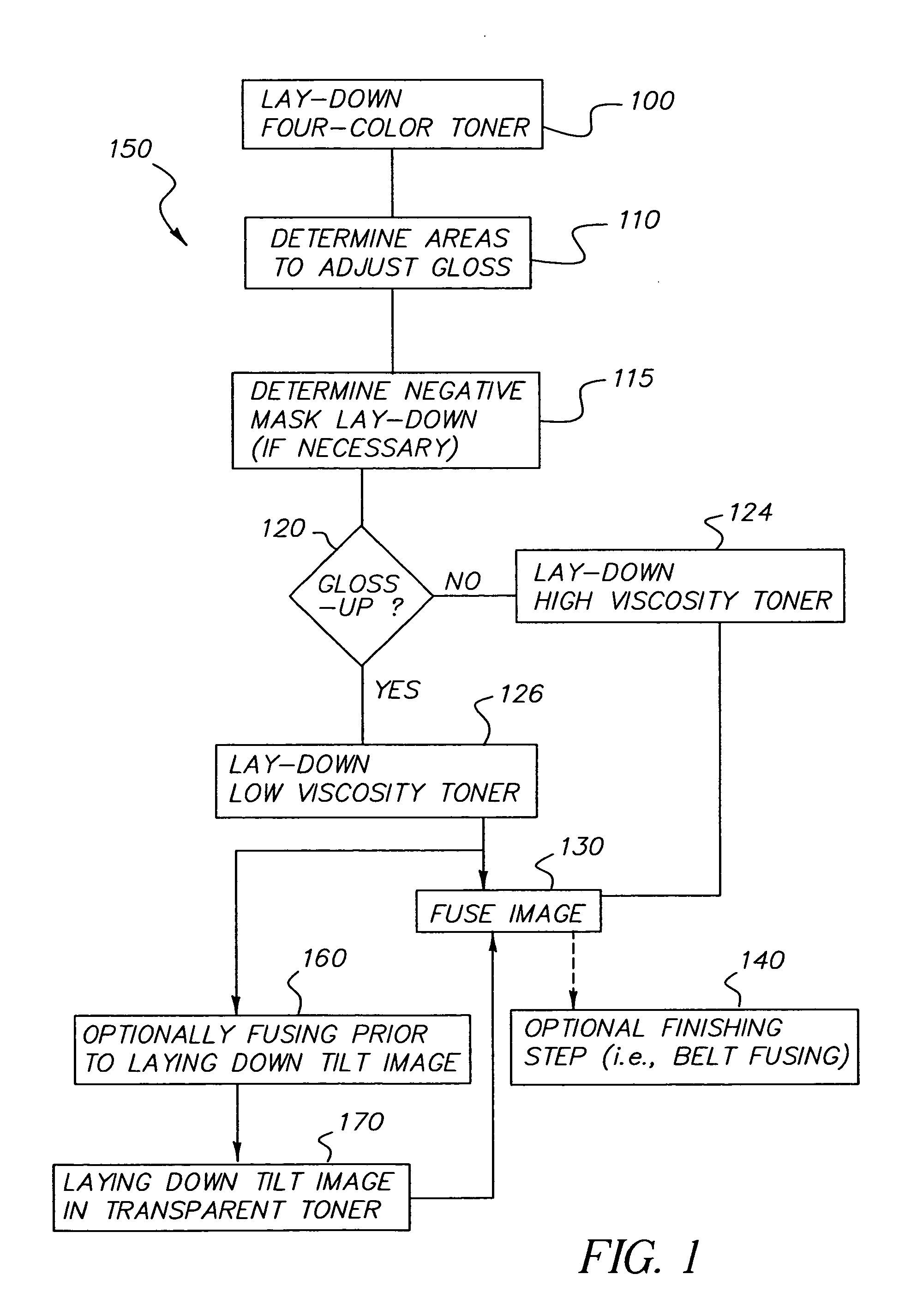 Adjustable gloss control method with different substrates and 3-D image effect with adjustable gloss