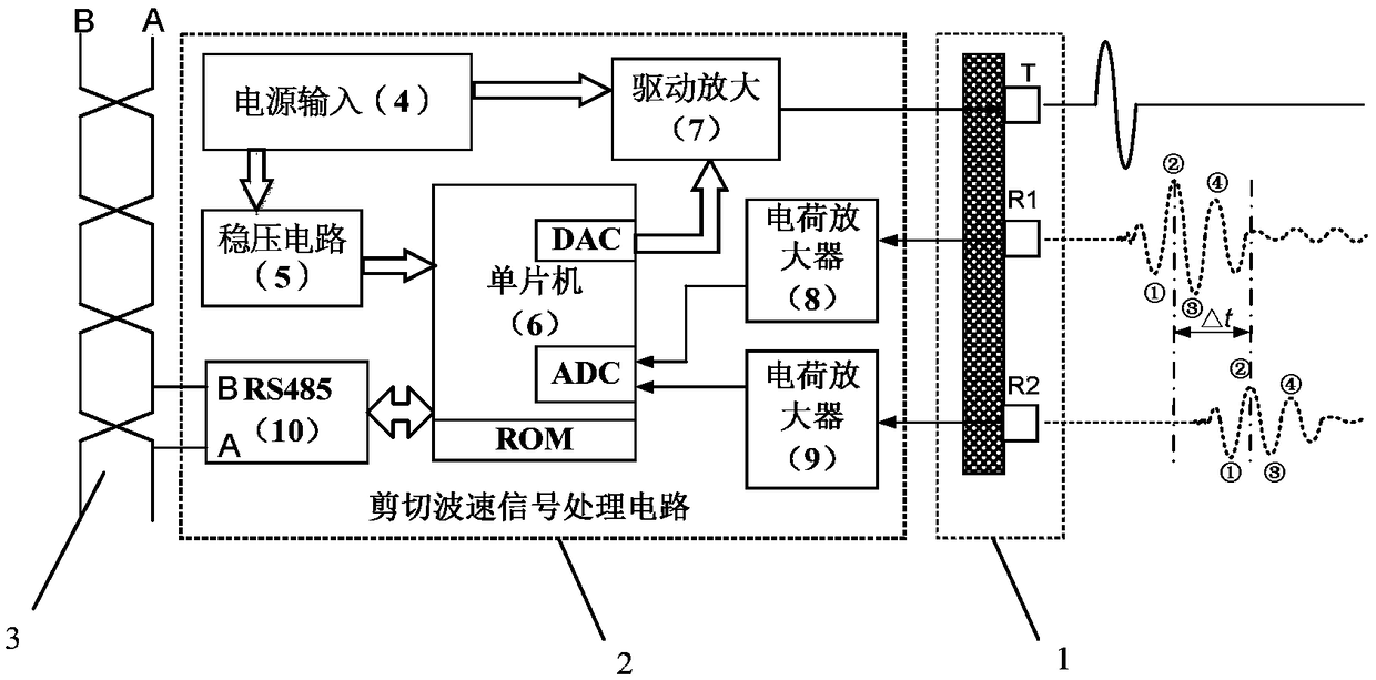 Soil shear strength detection system based on shear wave velocity measurement