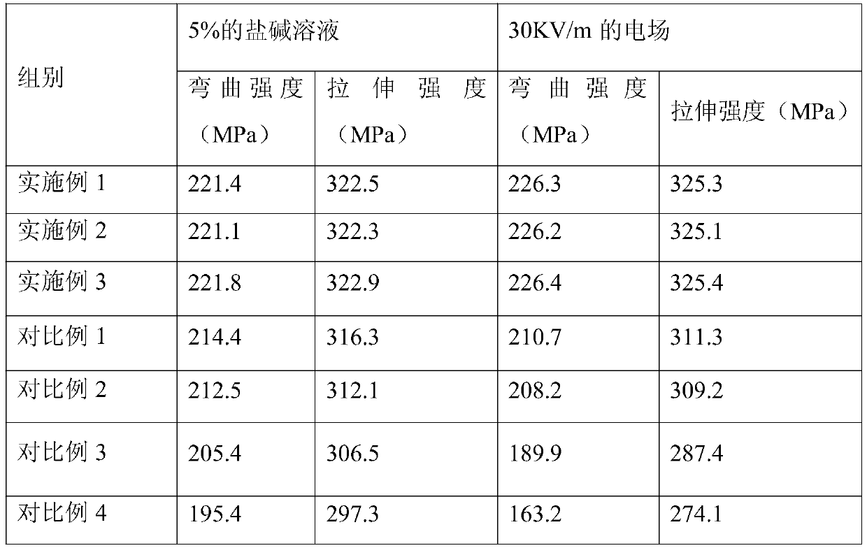 Alloy plastic composite cable bridge and preparation method thereof