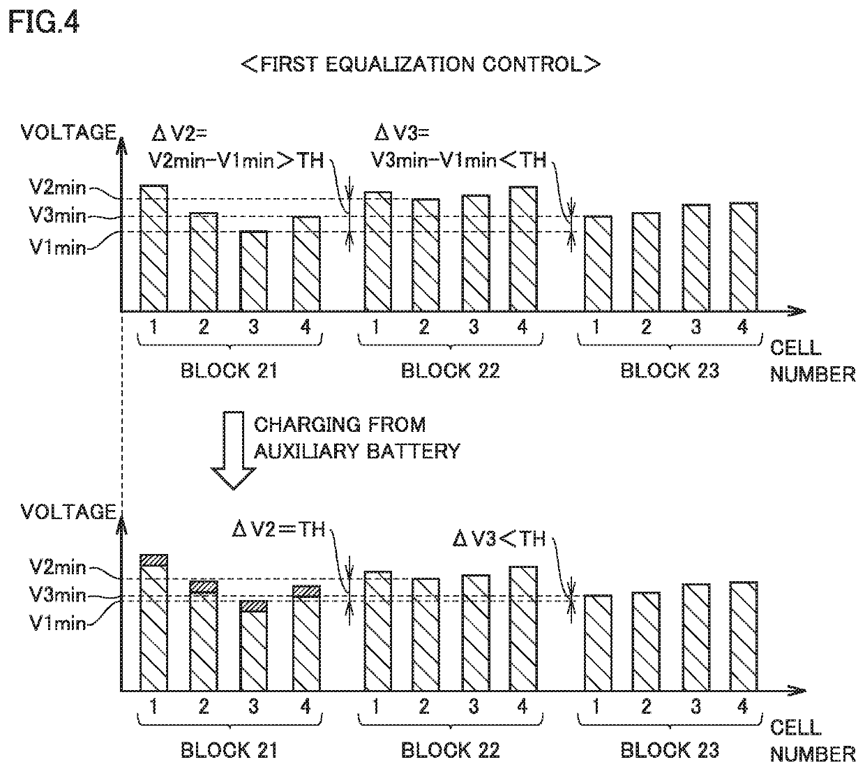 Battery system, electrically-powered vehicle and control method for electrically-powered vehicle