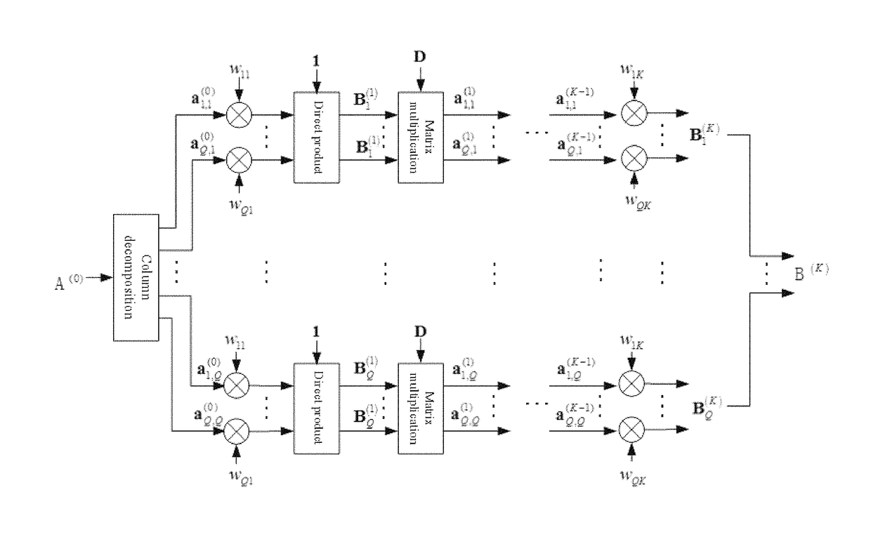 Parametric generating method for ZCZ sequence set