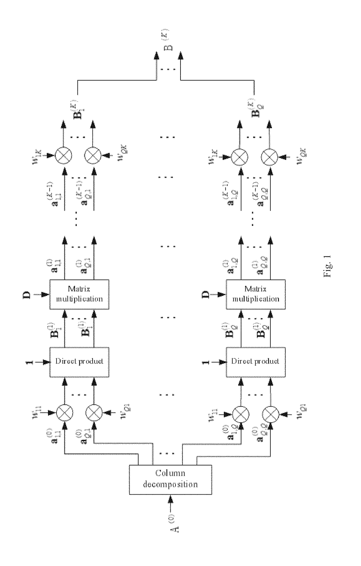 Parametric generating method for ZCZ sequence set