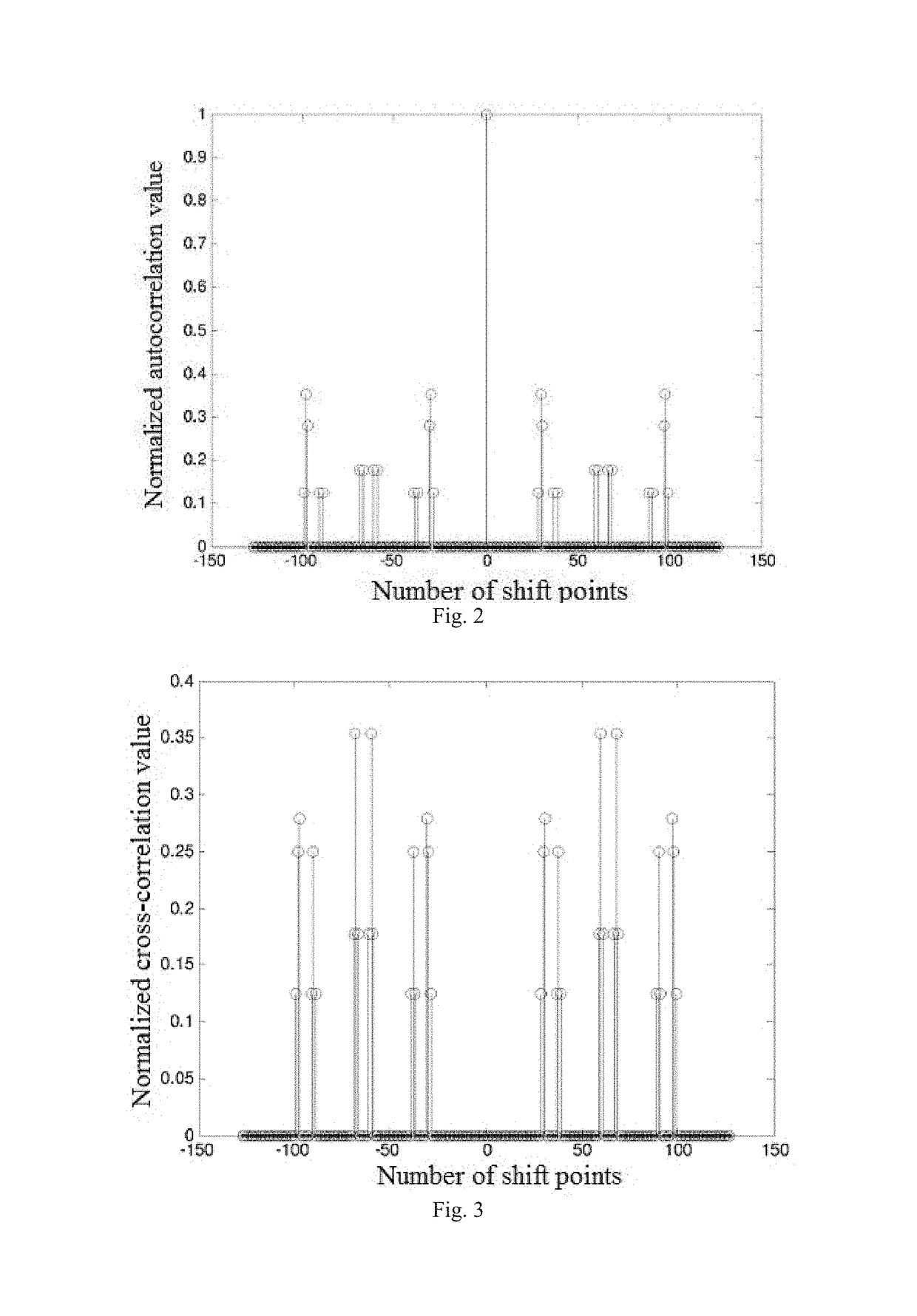 Parametric generating method for ZCZ sequence set